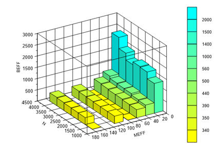 ../../_images/DataMoreDataFunctions3DClassification.png