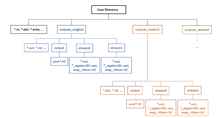 ../../_images/converge-folder-structure.png