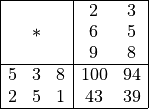 \begin{array}{|ccc|cc|}
  \hline
    &   &   & 2   & 3  \\
    & * &   & 6   & 5  \\
    &   &   & 9   & 8  \\
  \hline
  5 & 3 & 8 & 100 & 94 \\
  2 & 5 & 1 & 43  & 39 \\
  \hline
\end{array}