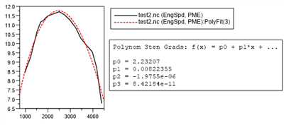 ../../_images/DataMoreDataFunctionsPolynomFit.png