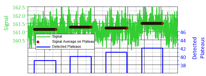 ../../_images/xyfilter_plateau_computation.png